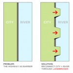 Diagrama Planta – ganador [conc] paisajismo en Kyiv para la EURO-2012