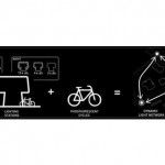 Light Cycles